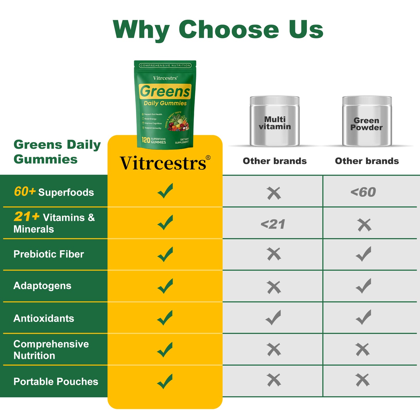 Super Greens Gummies – Gut & Digestive Support